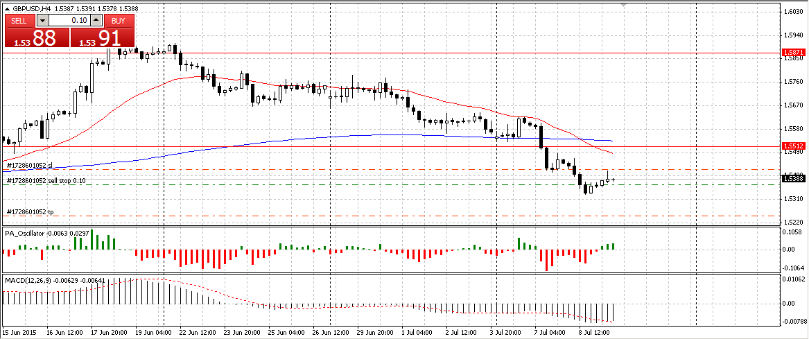 GBPUSD_H4.png