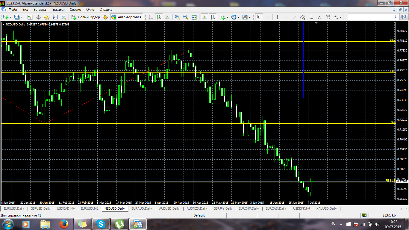 Корр_NZDUSD.png