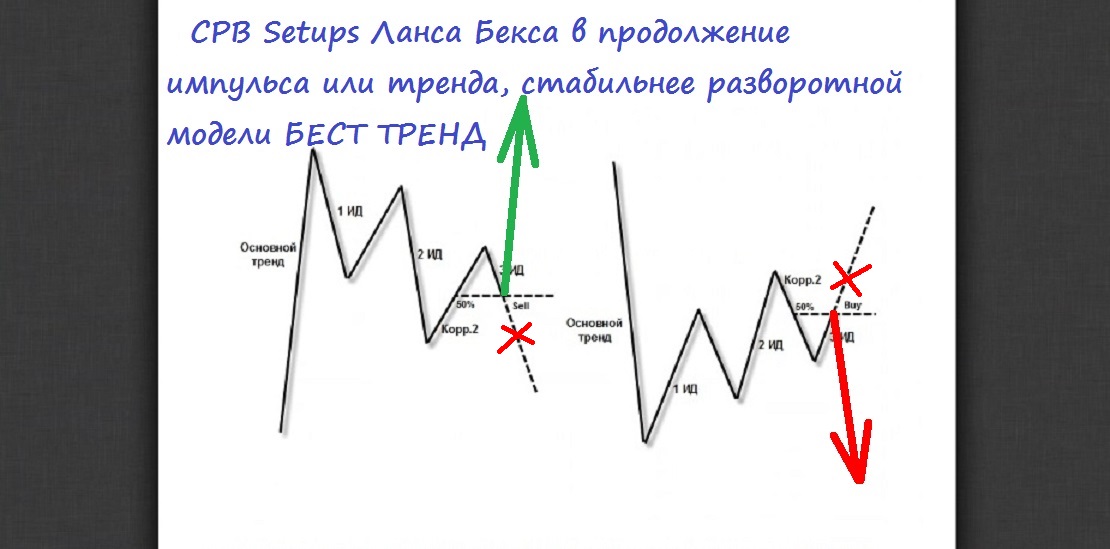 CPB_Setups_против_Бест_Тренд.jpg