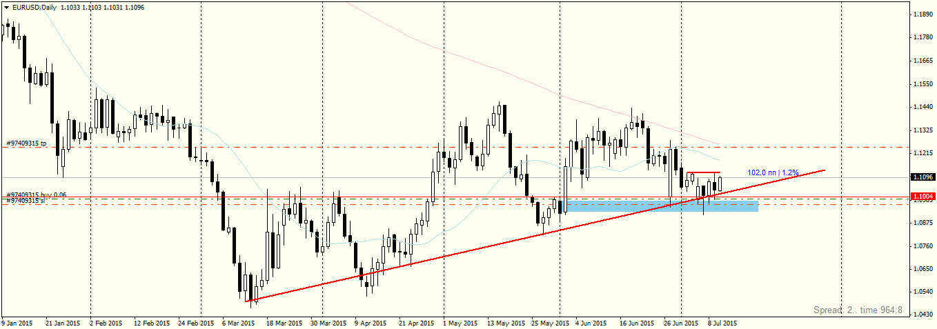 EURUSDDaily.png
