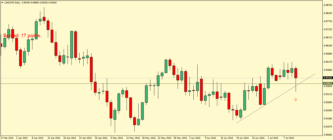 USDCHFDaily.png