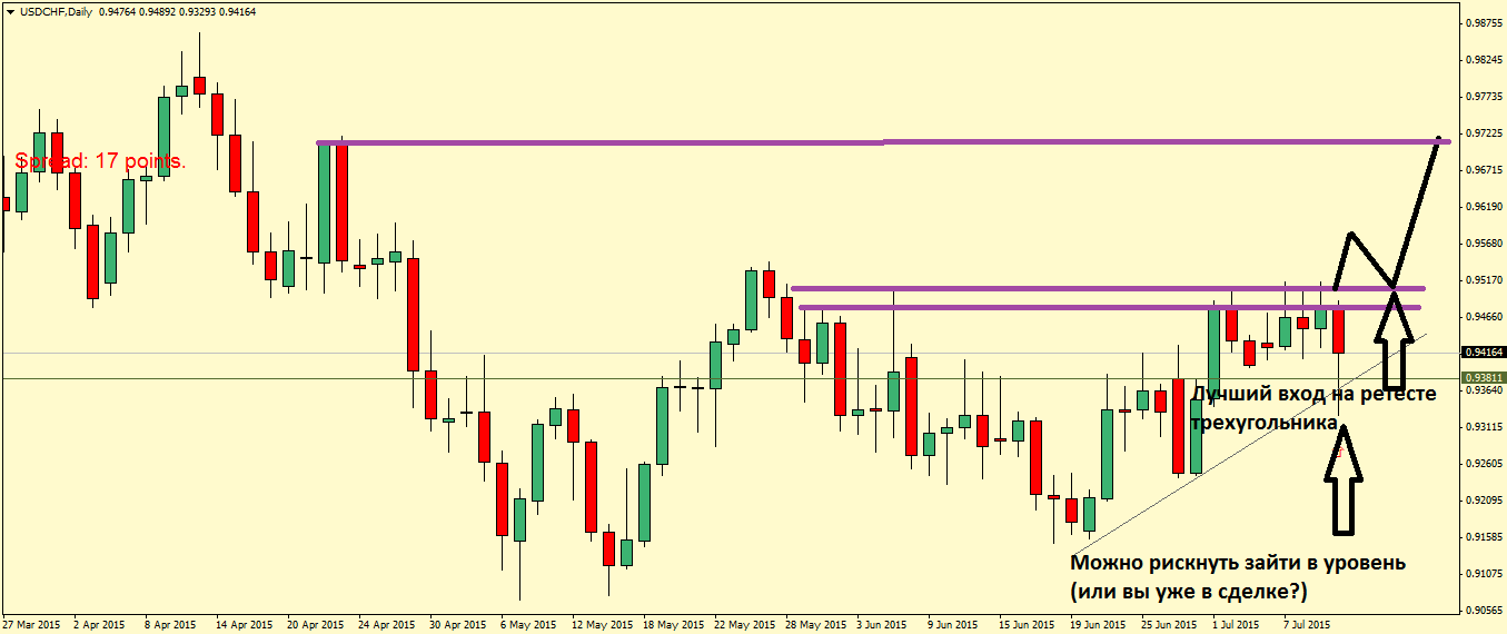USDCHFDaily.png