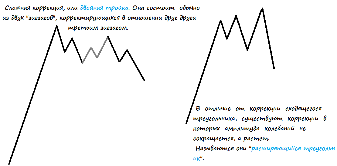 Двойная_тройка_и_Расширяющийся_треугольник.png