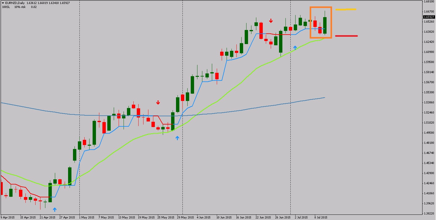 eurnzd_11.07.15.jpg