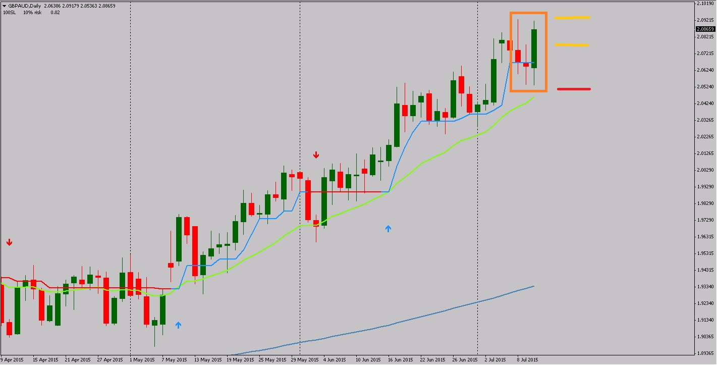 gbpaud_11.07.15.jpg