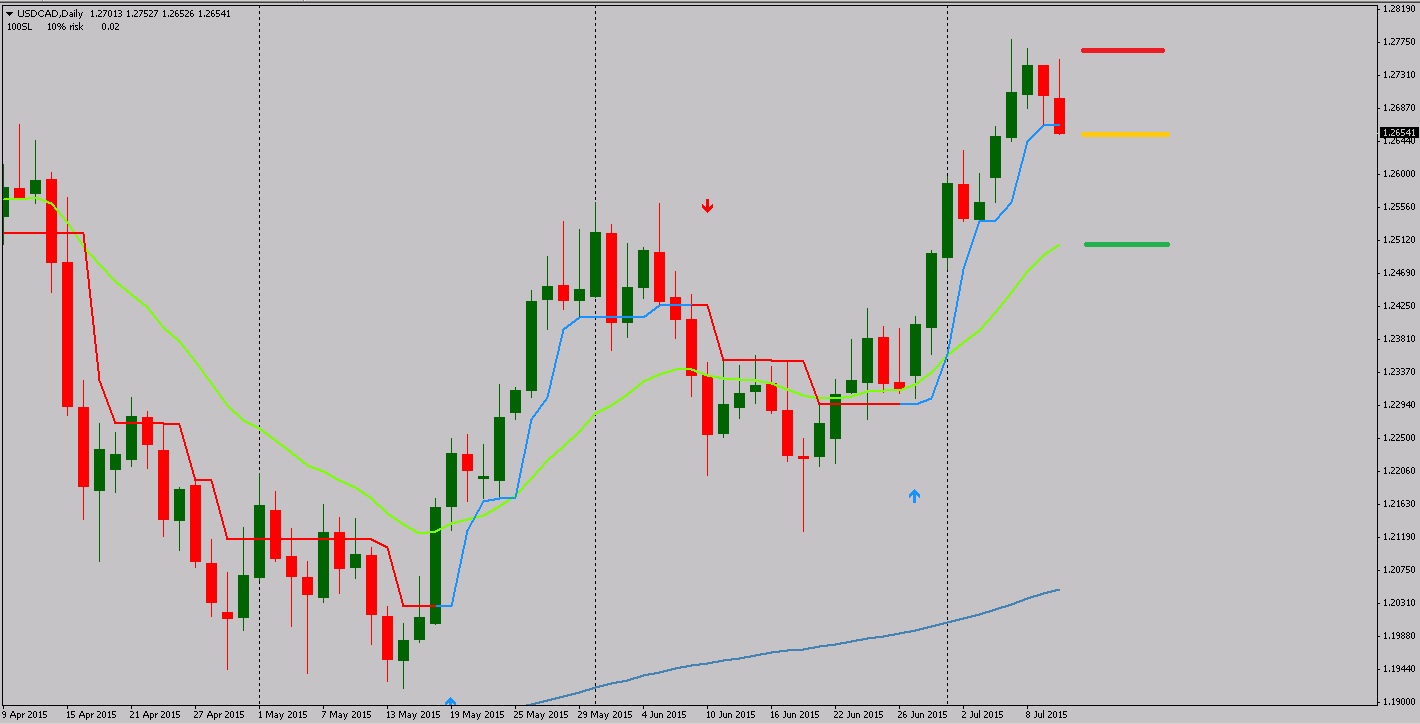 usdcad_11.07.15.jpg