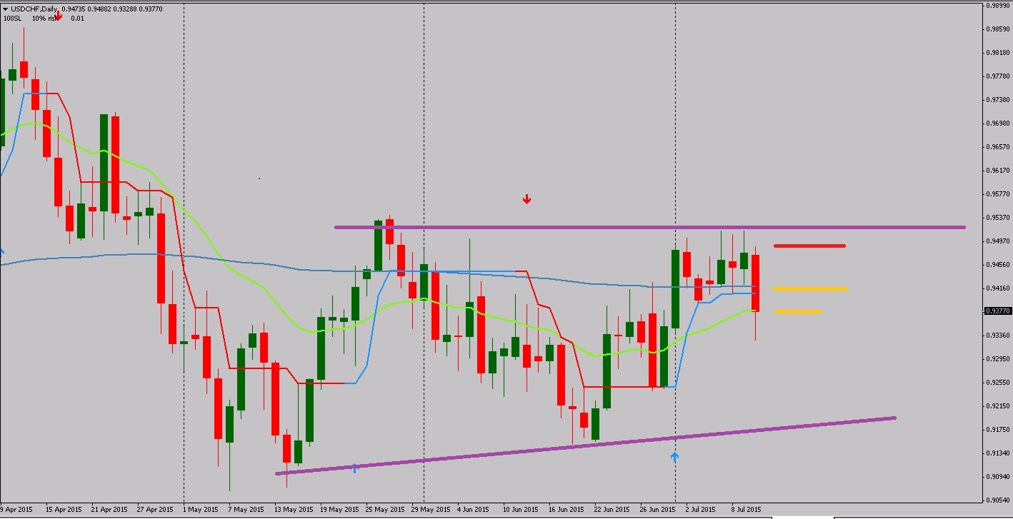 usdchf_11.07.15.jpg