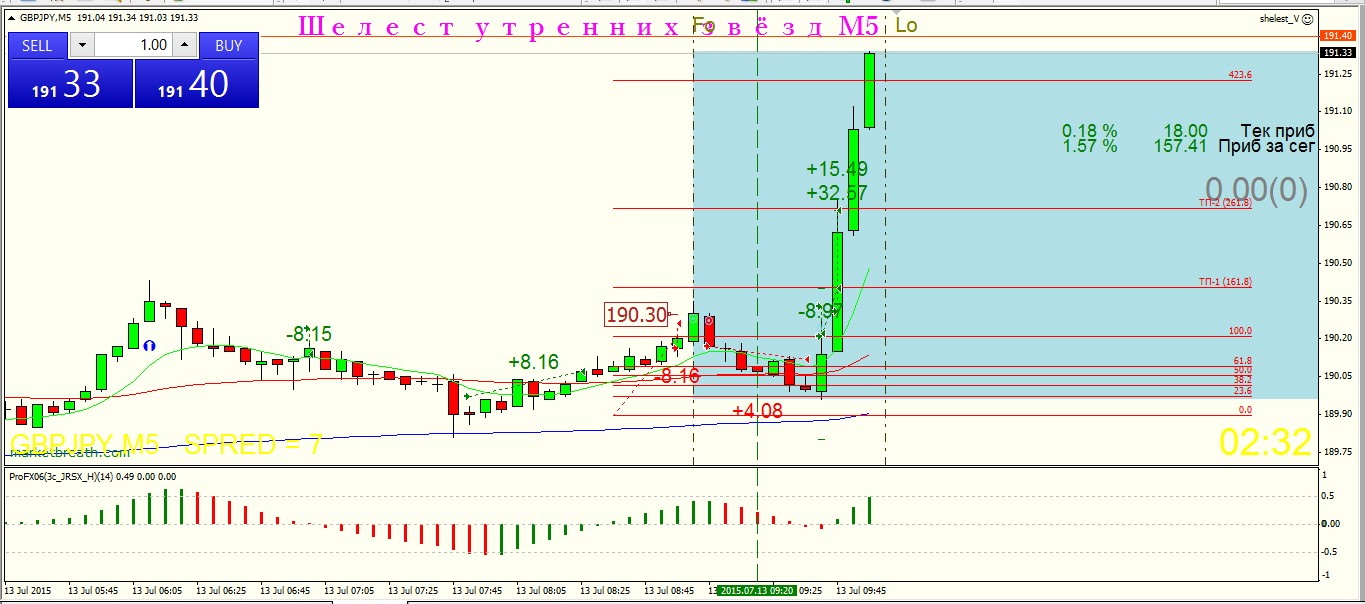 13.07.2015_GBPJPY.jpg