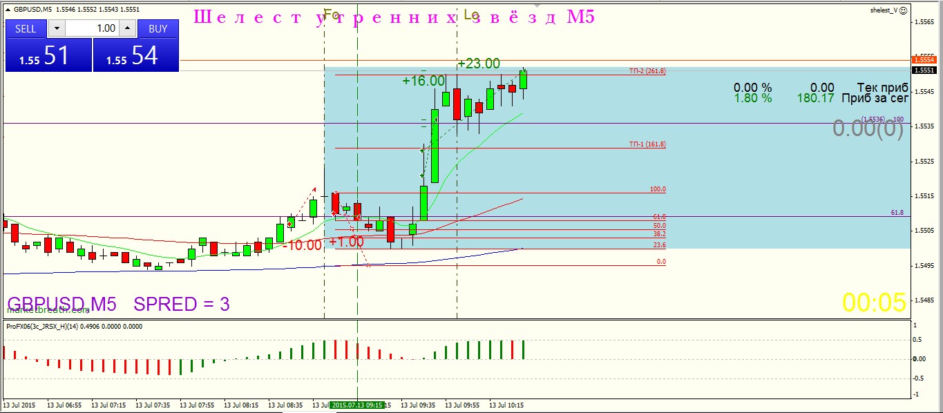 13.07.2015_GBPUSD.jpg