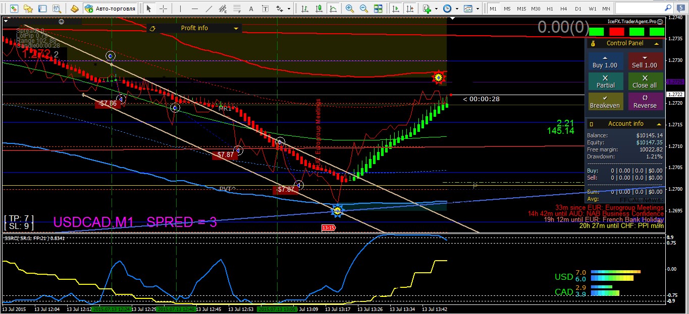 13072015_USDCAD.jpg