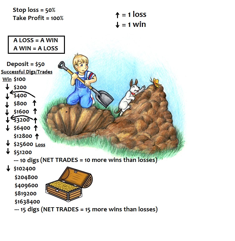 diggingforgold--tradingconcept.jpg