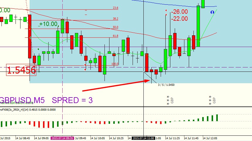 14.07.2015_GBPUSD_2.jpg