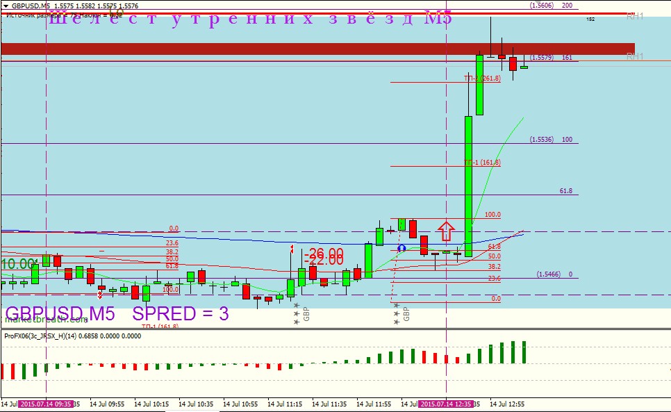 14.07.2015_GBPUSD_3.jpg