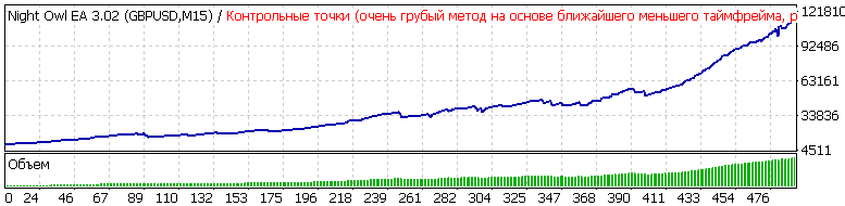 TesterGraph17.gif