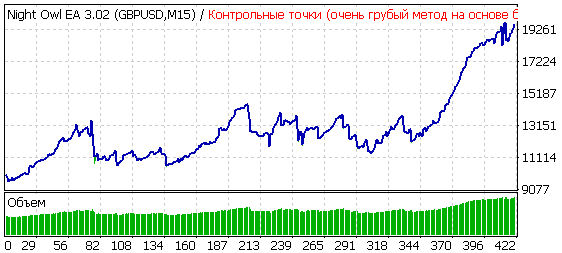 TesterGraph40.gif