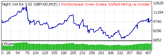 TesterGraph50.gif