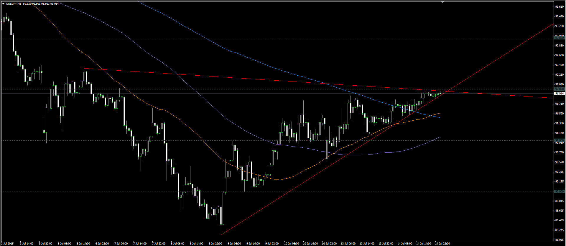 audjpy.jpg