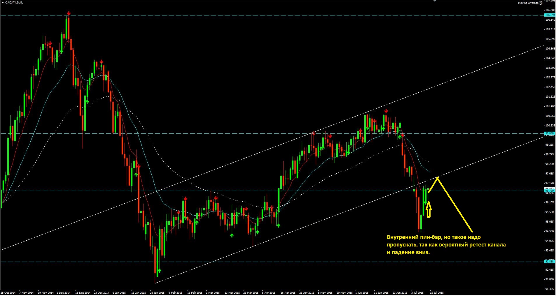 2015_07_15_CAD-JPY.JPG