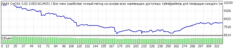 TesterGraph.gif
