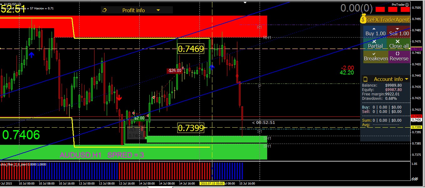 15.07.2015_BUY_SL.jpg