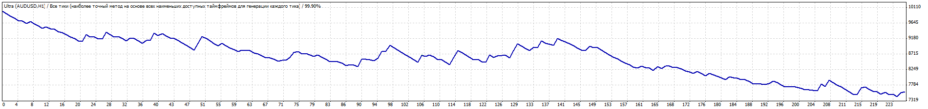 TesterGraph.gif