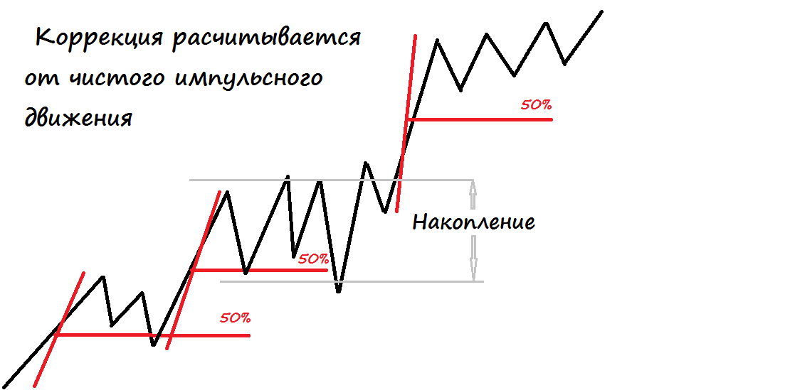 1._Расчет_50%_коррекции_импульса.png