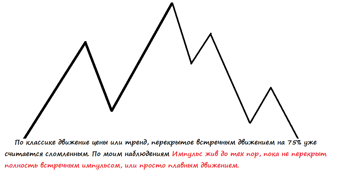3._Импульс_жив_до_тех_пор_пока_не_перекрыт.png
