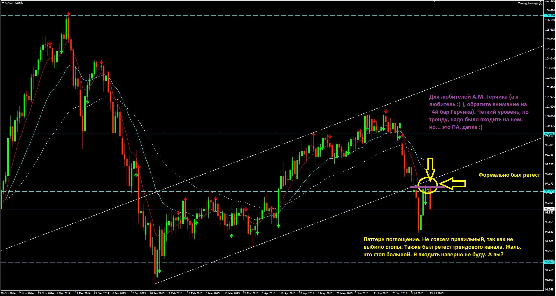 2015_07_15_CAD-JPY.JPG
