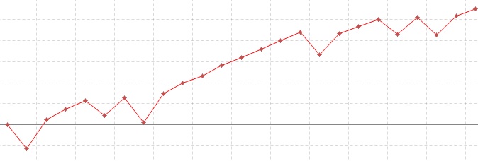 h4_gbpjpy_2015-первая_половина.jpg