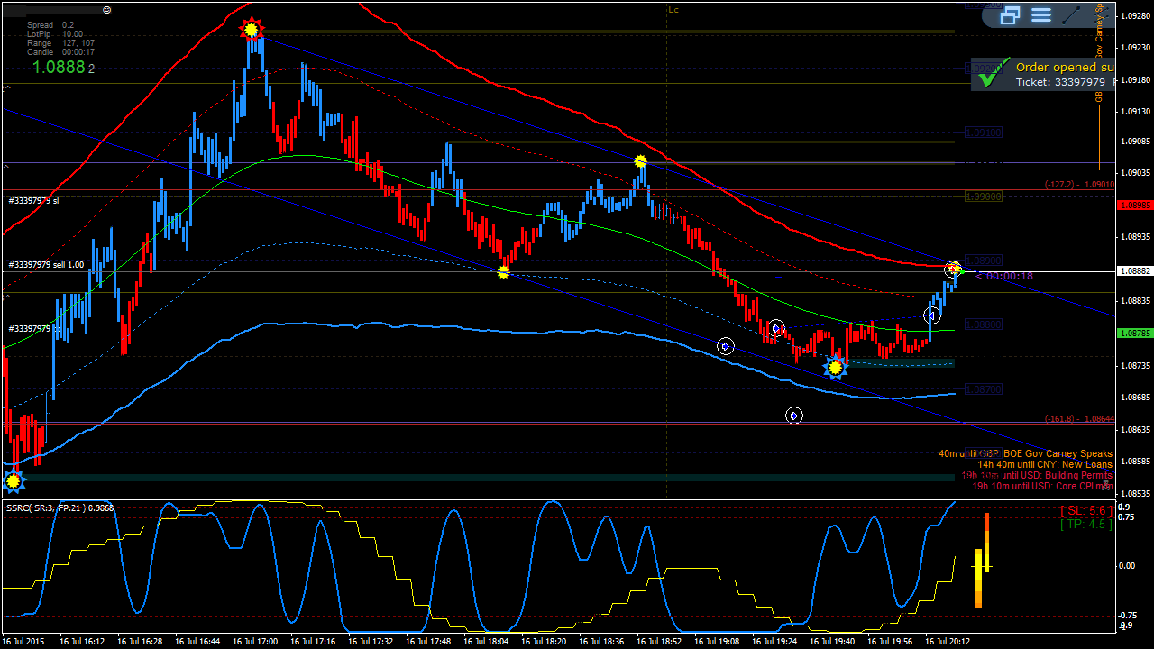 EURUSD-M1_2015-07-16_20-20-43_33397979_open.png