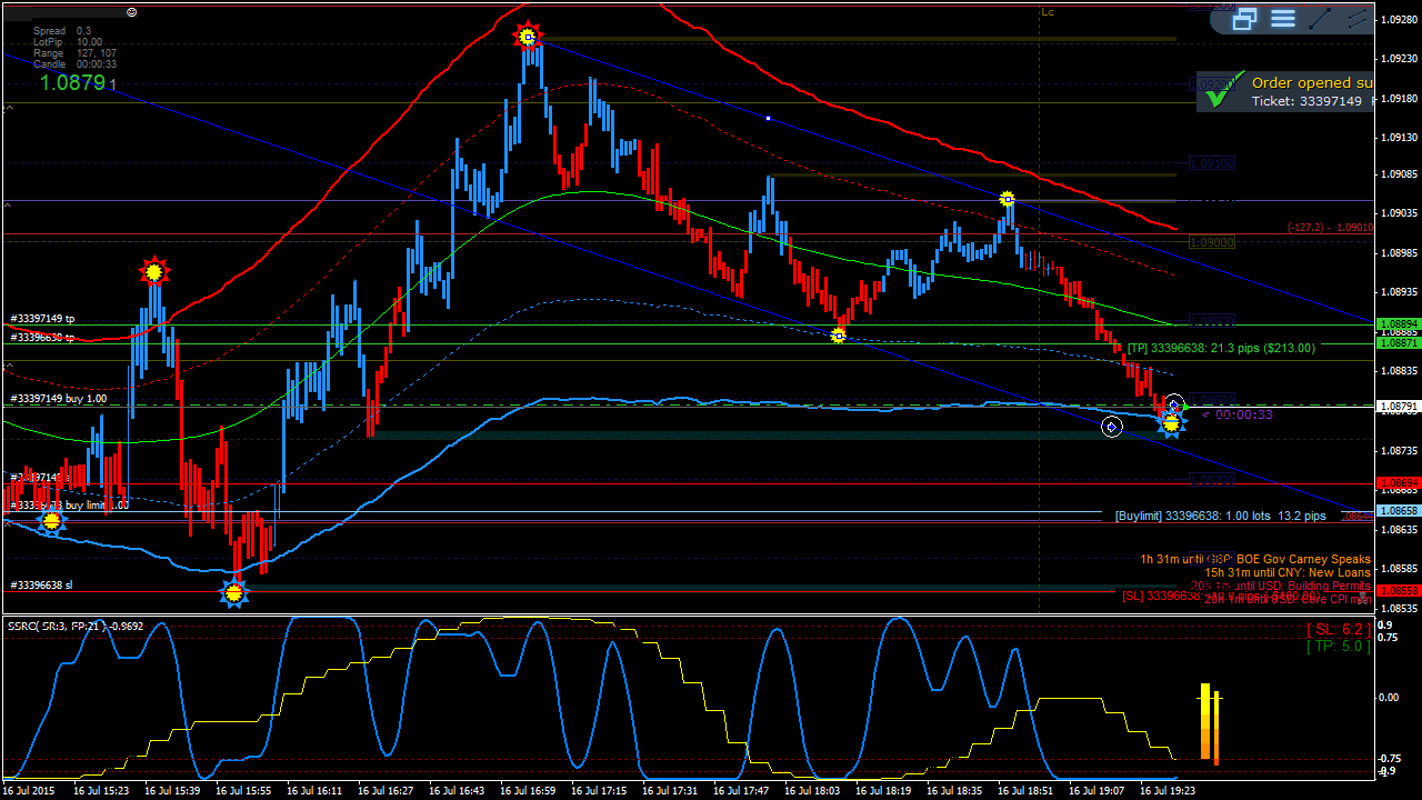 EURUSD-M1_2015-07-16_19-31-27_33397149_open.png