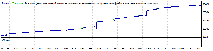 StrategyTester_2013-14.gif