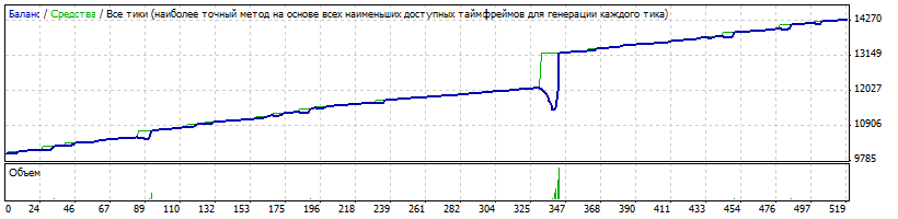 StrategyTester_2015.gif