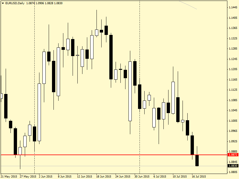 EURUSDDaily180715.png