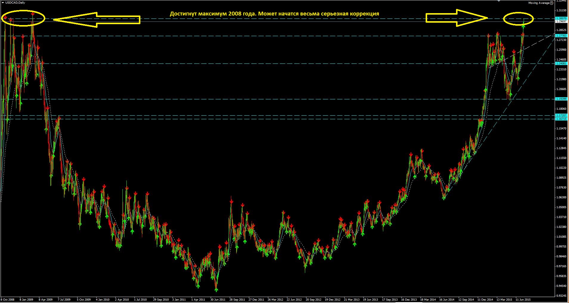 2015_07_19_USD-CAD_big.JPG