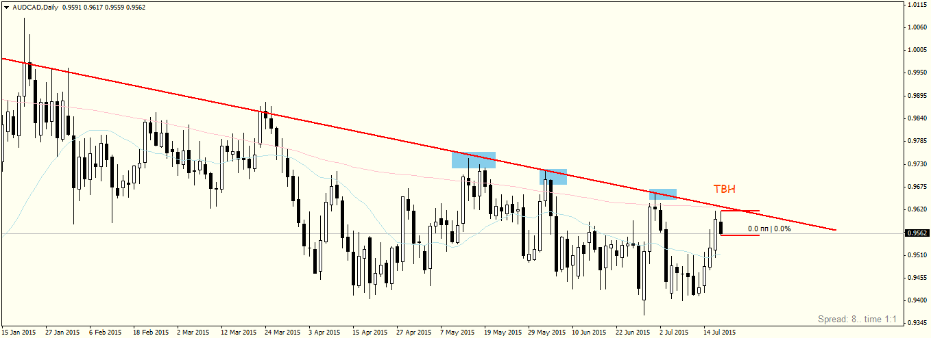 AUDCADDaily.png