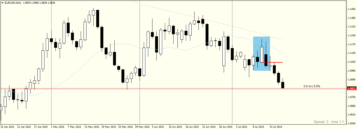 EURUSDDaily.png