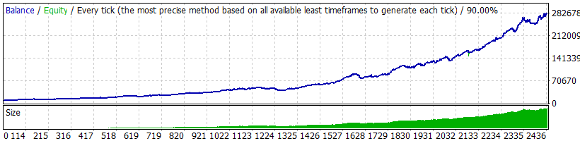 EU_Laguerre_2000-2015.gif