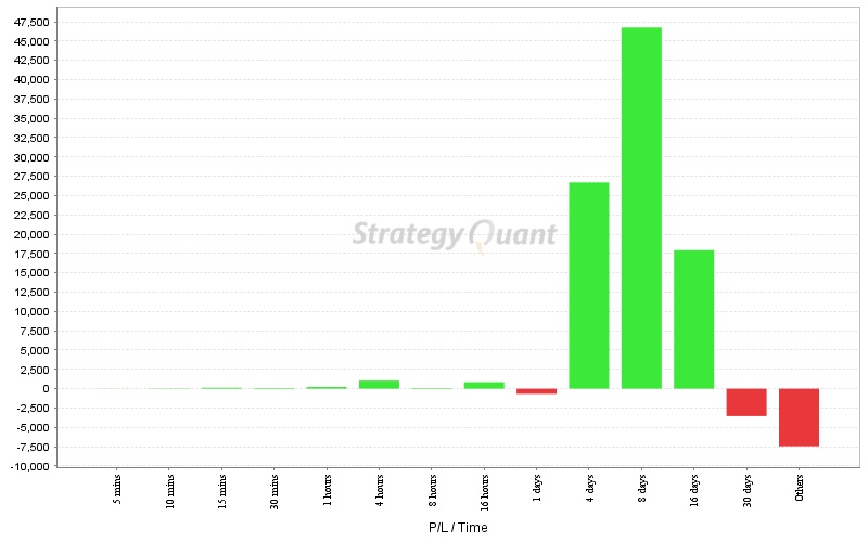 Portfolio_plByTradeDuration.jpg