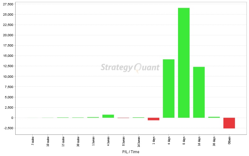 Portfolio_plByTradeDuration.jpg