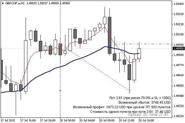 GBPCHF.JPG