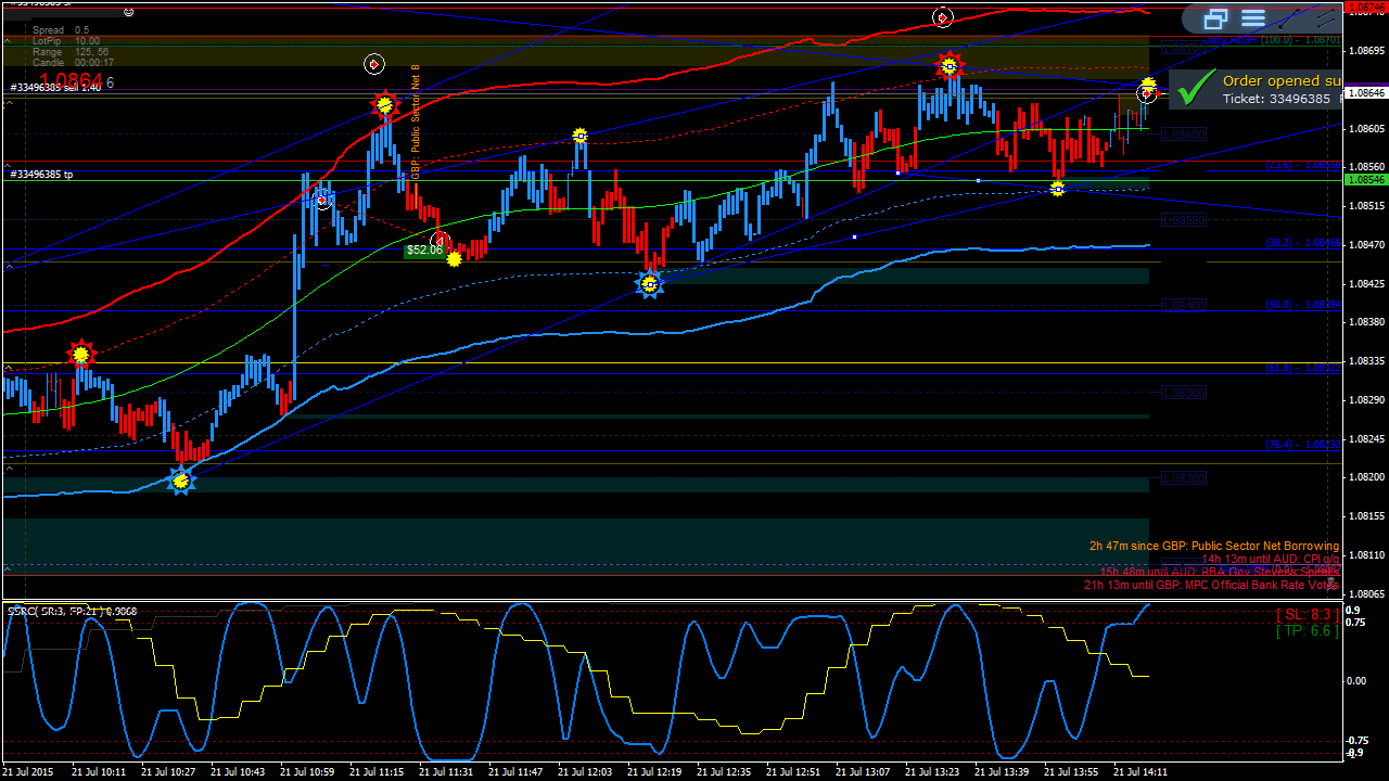 EURUSD-M1_2015-07-21_14-19-43_33496385_open.png