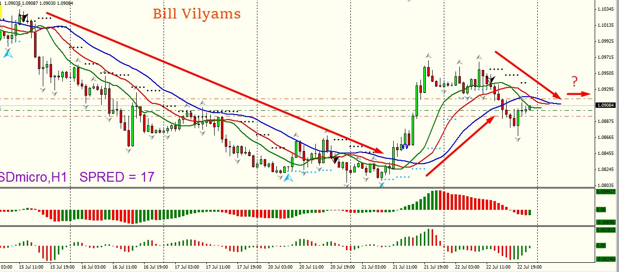 22.07.2015_EURUSD.jpg