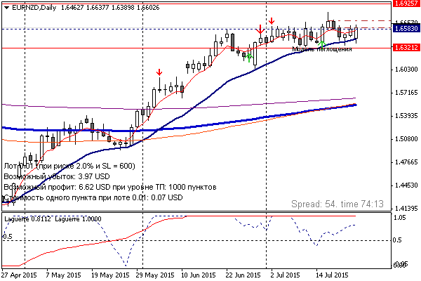 EURNZDDaily.png