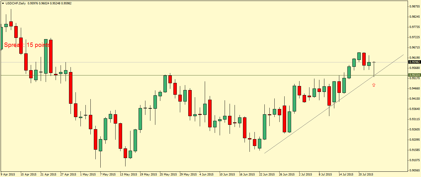 USDCHFDaily.png
