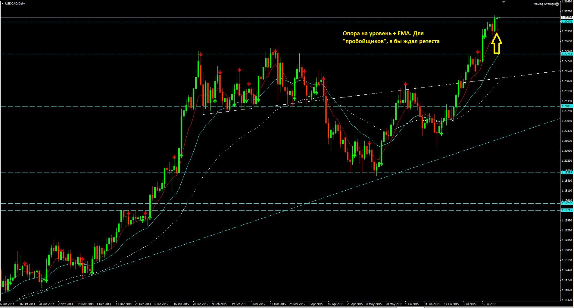 2015_07_24_USD-CAD.JPG