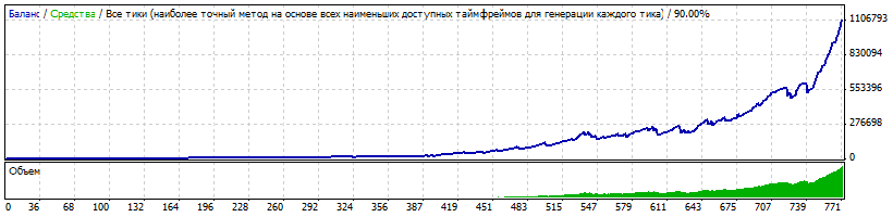 2000-2015_EU_M15_сет_№3_ММ_20_no_tral.gif