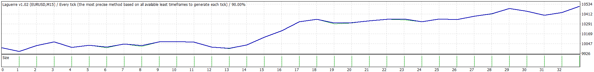 Laguerre2006.gif