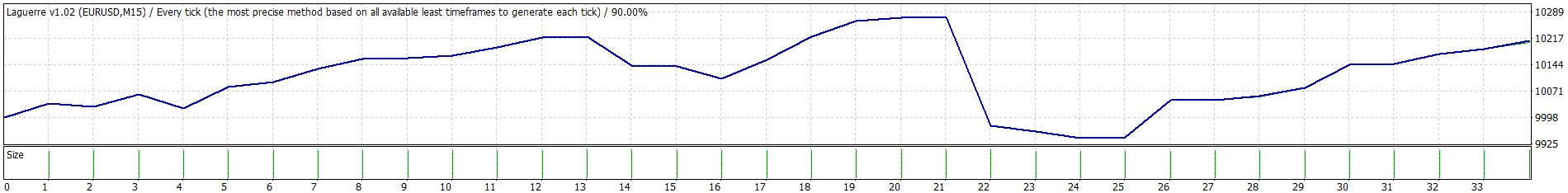 Laguerre2007.gif