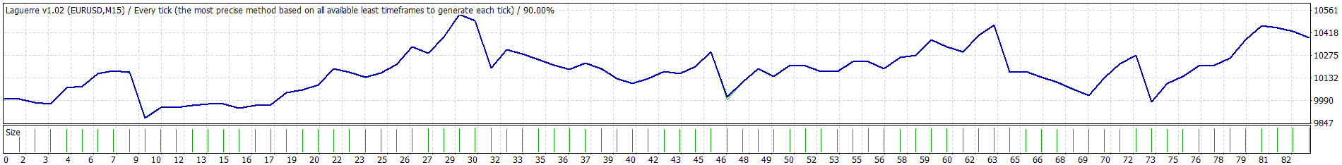 Laguerre2010.gif